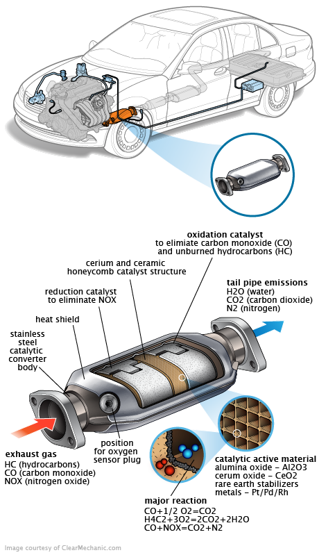 See P200B in engine